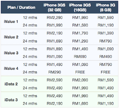 Incase  on Simple But Complicated Maxis Iphone 3gs Plans   Malaysianwireless