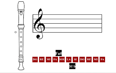 http://www.luistorres.es/musicogramas/flauta_dulce.html