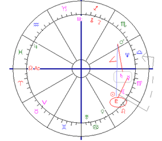 Astrology Chart Right Now
