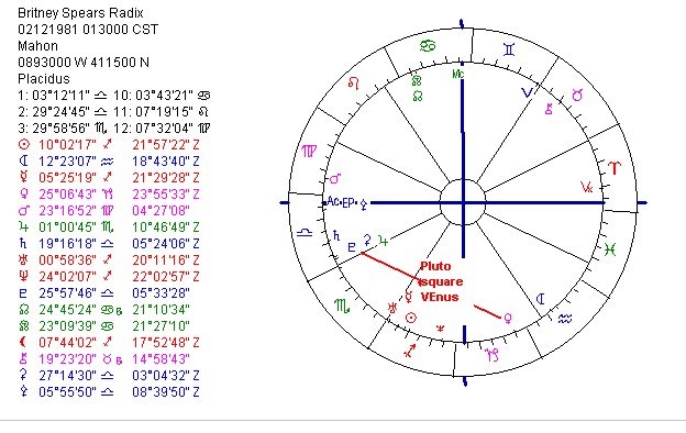 Astropost: THE PRICE OF BEAUTY AND THE CHART OF BRITNEY SPEARS