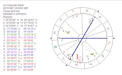 Astrology Chart Maker