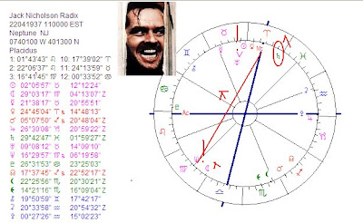 Jack Nicholson Natal Chart
