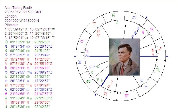 Alan Turing Birth Chart