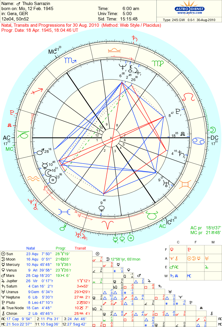 moon trine mars man moon trine mars man