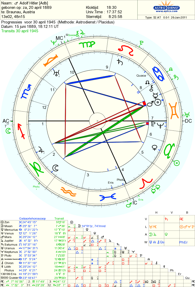 Hitler Astrology Chart