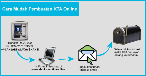 Cara buat KTA Online