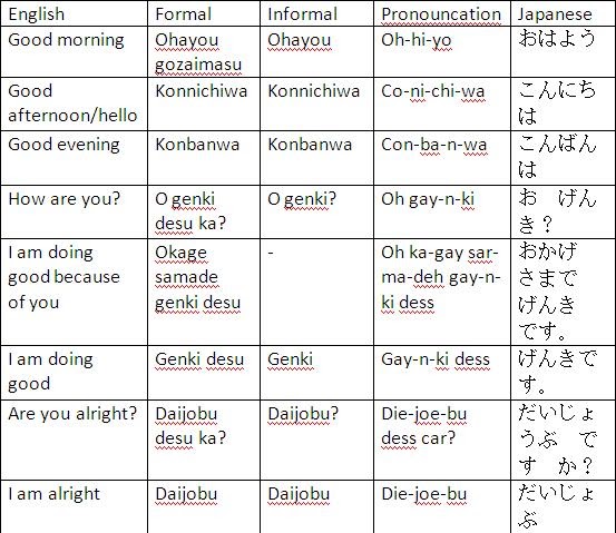 Ogenki desu ka in tagalog picture