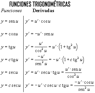 Derivadas Trigonometricas
