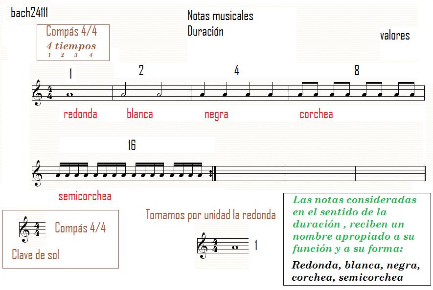 [notas+duración.jpg]