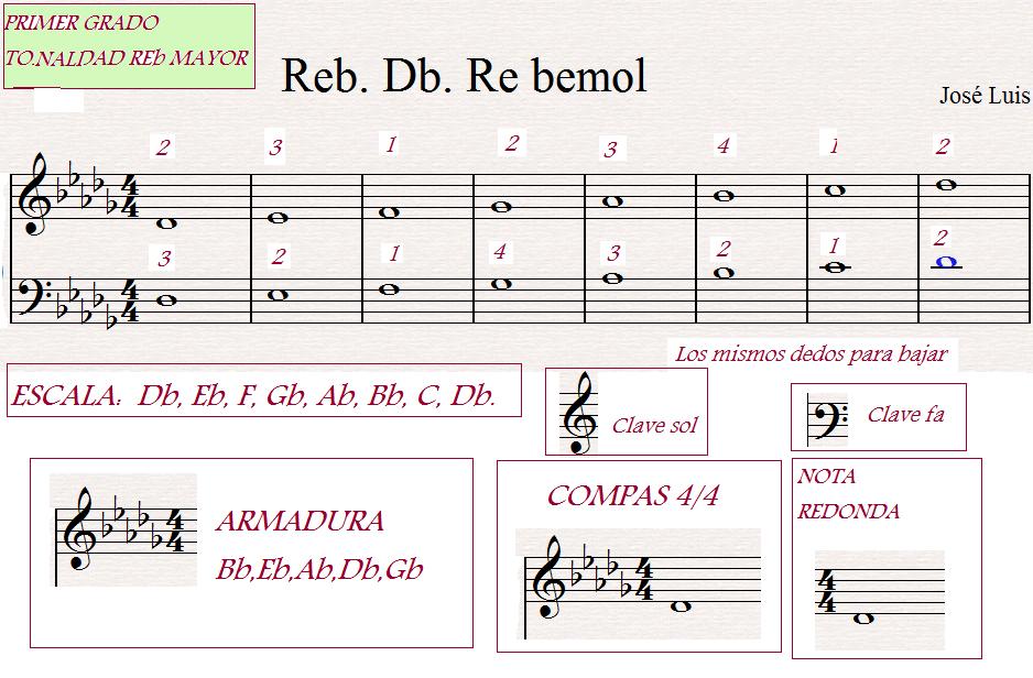 [RE+BEMOL+ESCALA.jpg]
