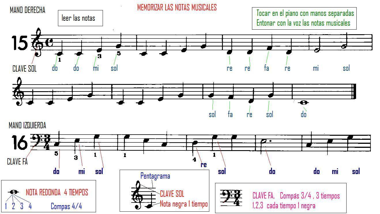 Te gusta la música, tocas piano? te gustaría aprender (Edi
