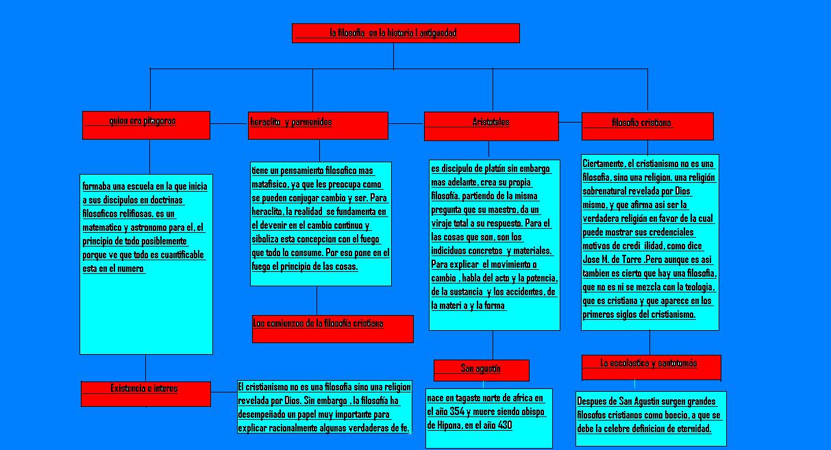 Cuadro Cronologico Historia De La Filosofia Historia De La