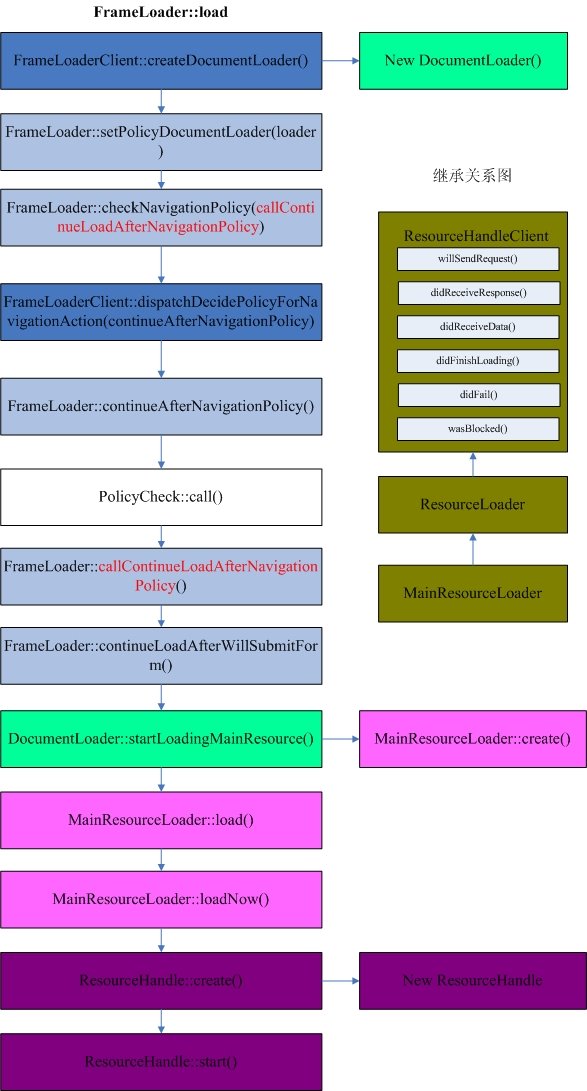 [webkit-frameloader.jpg]