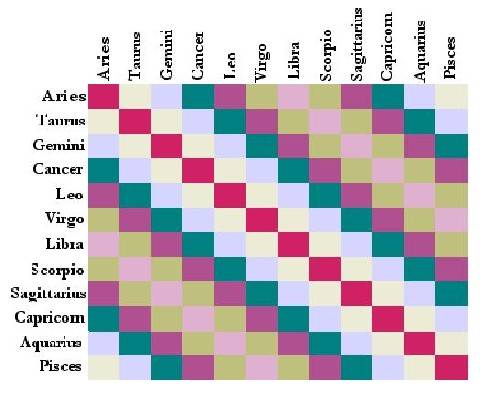 Cancer Horoscope Compatibility