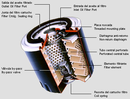 motor
