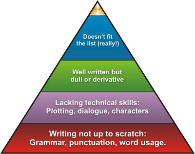 [Rejection_Pyramid.png]