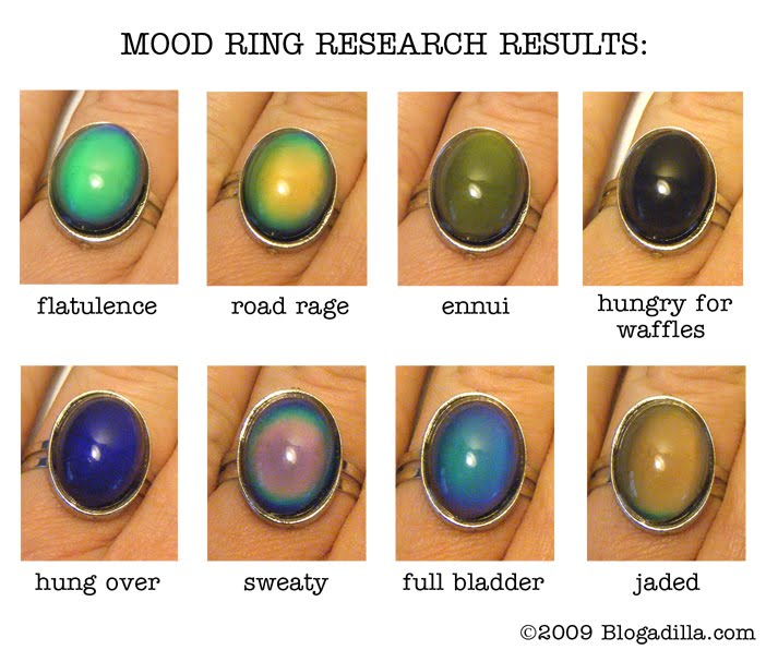 Mood Ring Color Chart Wikipedia