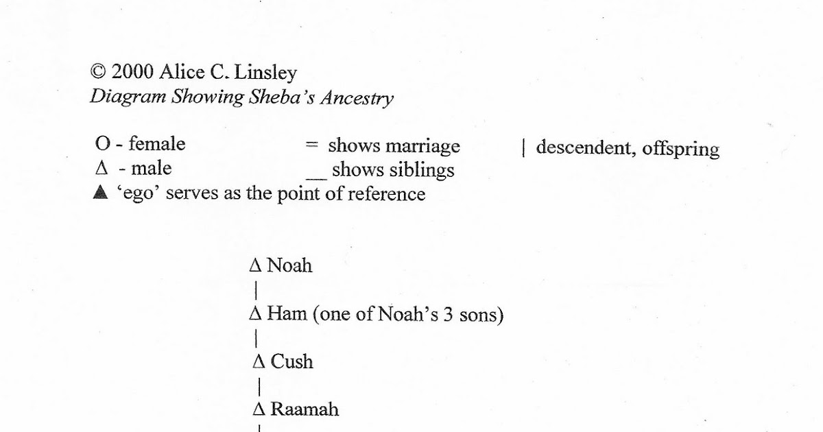 Just Genesis The Lines of Ham and Shem Intermarried