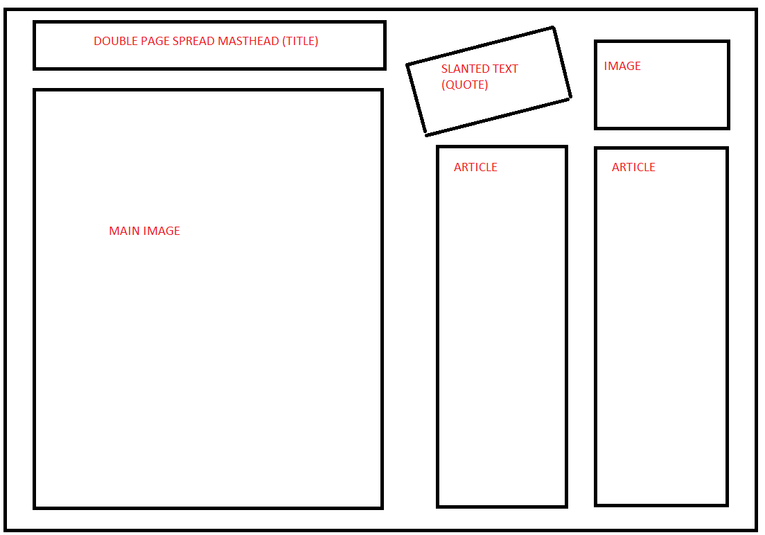 Double Page Spread Greg Crawley Media Studies AS