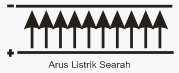 ARUS LISTRIK DC DAN AC Arus+searah