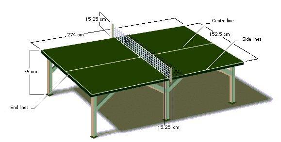 Ukuran Lapangan Tenis Meja Yusuf Blog