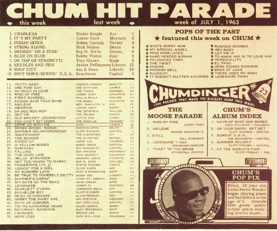 Pop Charts 1963