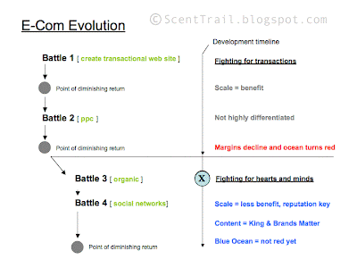 scenttrail ecom diagram