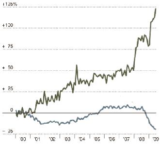 [graph-on-mil-spending.jpeg]