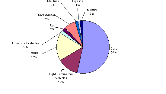 [uk+fuel+use.gif]