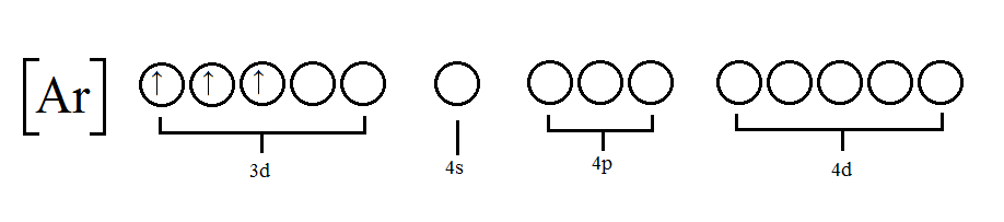 CHEM 1180: 22.6: Valence Bond Theory of Complexes