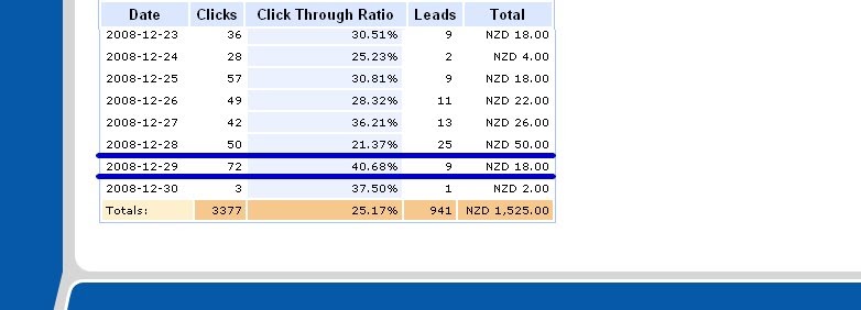 Adsense Alternative - My Earning on Dec.29,2008