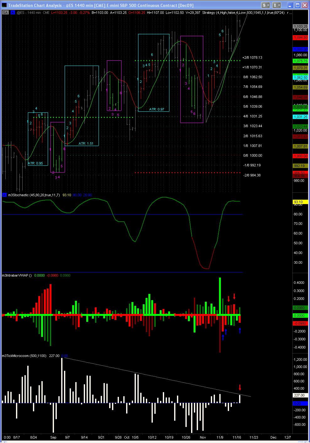 Multicharts strategy example