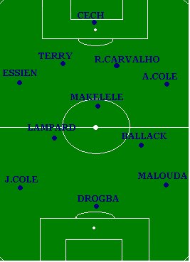 [CHELSEA+TÃ CTICA.bmp]