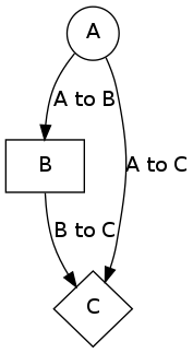 second graphviz diagram