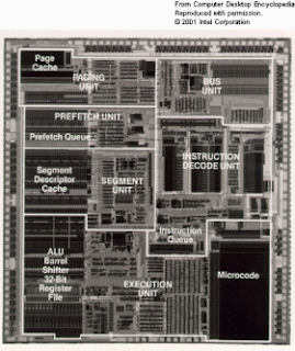 ExcellenceForever: Arithmetic logic unit ExcellenceForever: Arithmetic logic unit