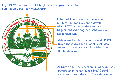 [keterangan+logo.gif]