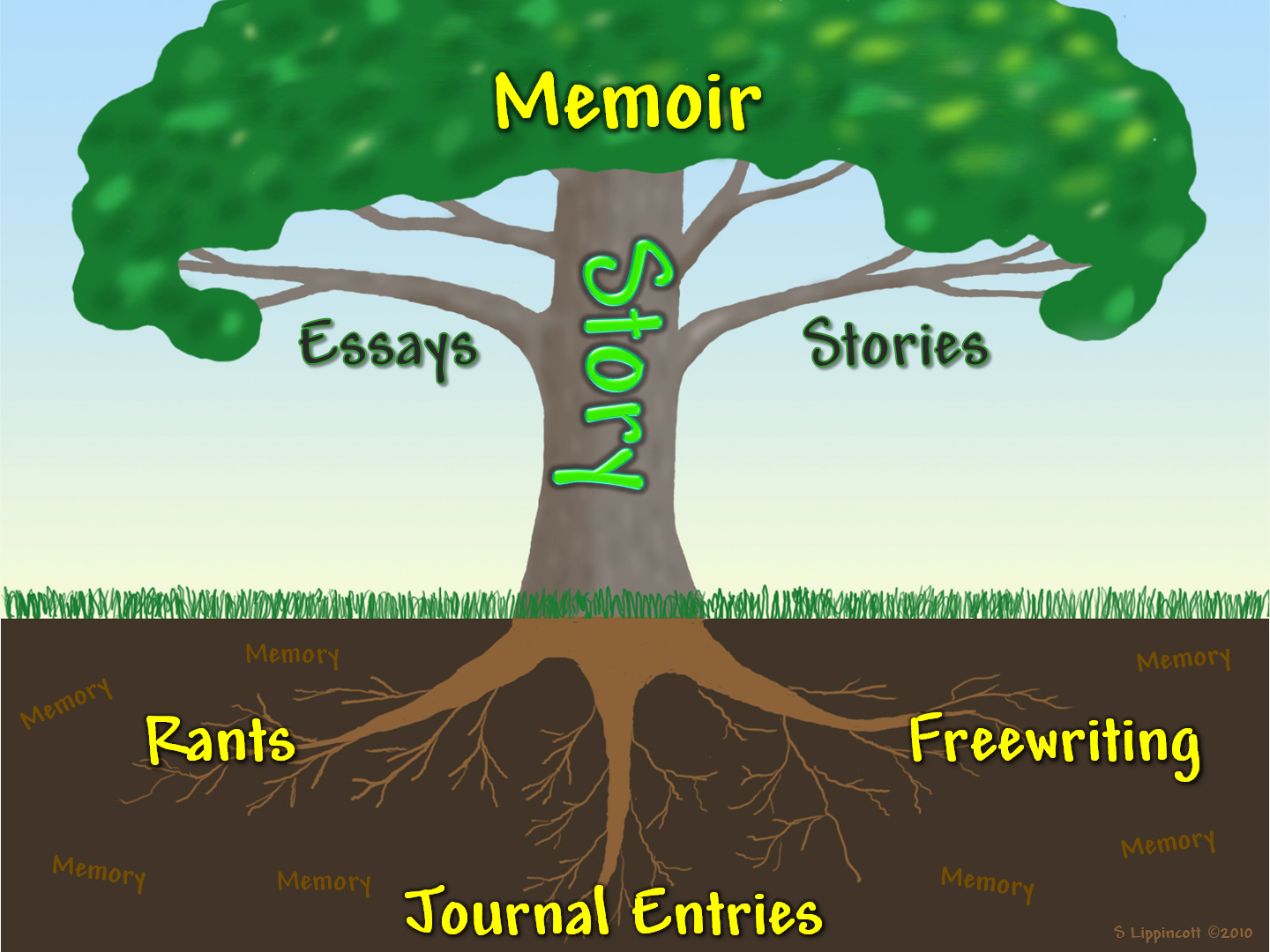Memory Tree