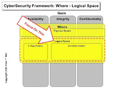 Logical Space