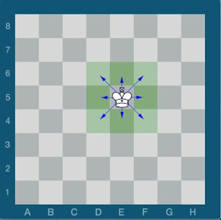 Echecs & Stratégie : le déplacement du Roi Echecs & Stratégie : le déplacement du Roi