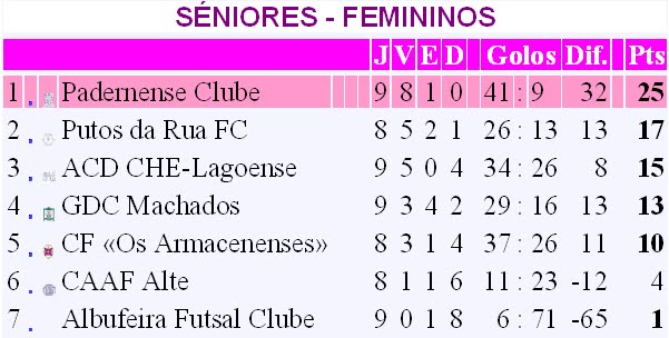 [SÉNIORES+-+FEMININOS.bmp]