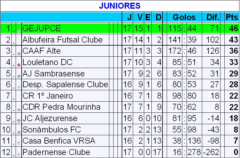 [JUNIORES.bmp]