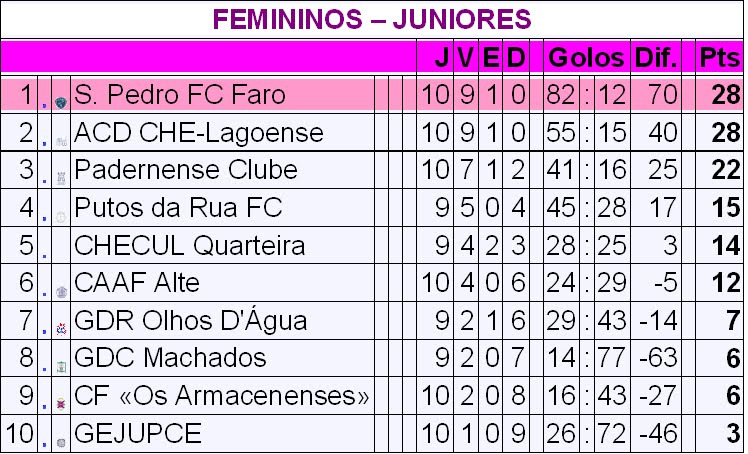 [FEMININOS+-+JUNIORES.bmp]