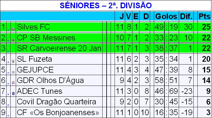 [SÉNIORES+-+2ª.+DISTRITAL.bmp]