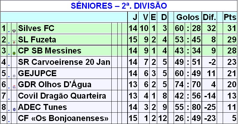 [2ª.+DIVISÃO+-+DISTRITAL.bmp]