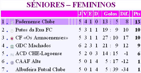 [SÉNIORES+-+FEMININOS.bmp]