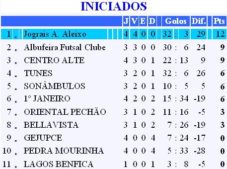 [INICIADOS.bmp]