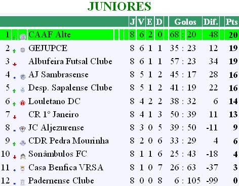 [JUNIORES.bmp]
