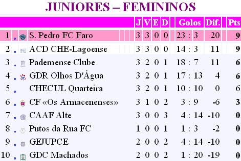 [JUNIORES+-+FEMININOS.bmp]