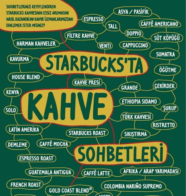 Starbucks Via Instant Colombia Coffee Medium Roast 13 Count 2 Pack