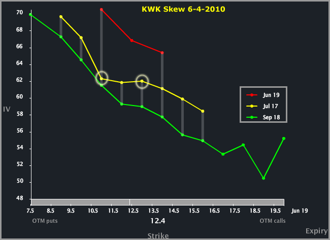 Kwk Stock Chart